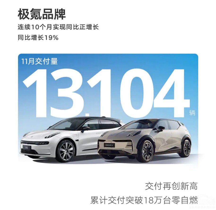 主流車企11月銷量盤點:吉利佛系又穩(wěn)健 主流車企11月銷量盤點:吉利佛系又穩(wěn)健