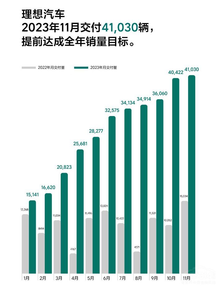 ܇11NPc(din) v(sh)̎