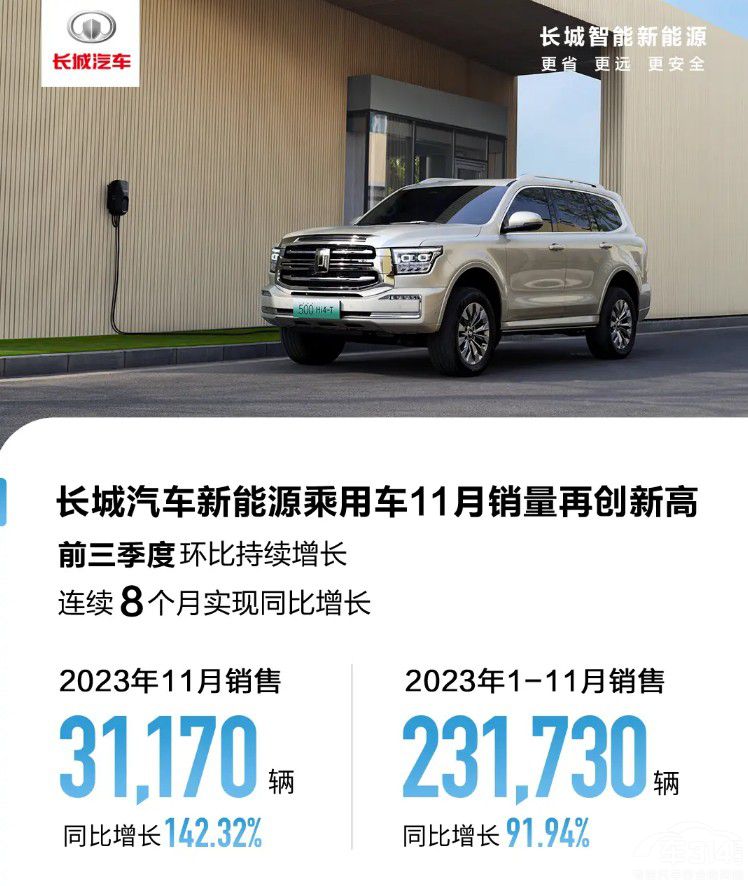 主流車企11月銷量盤點:吉利佛系又穩(wěn)健 主流車企11月銷量盤點:吉利佛系又穩(wěn)健