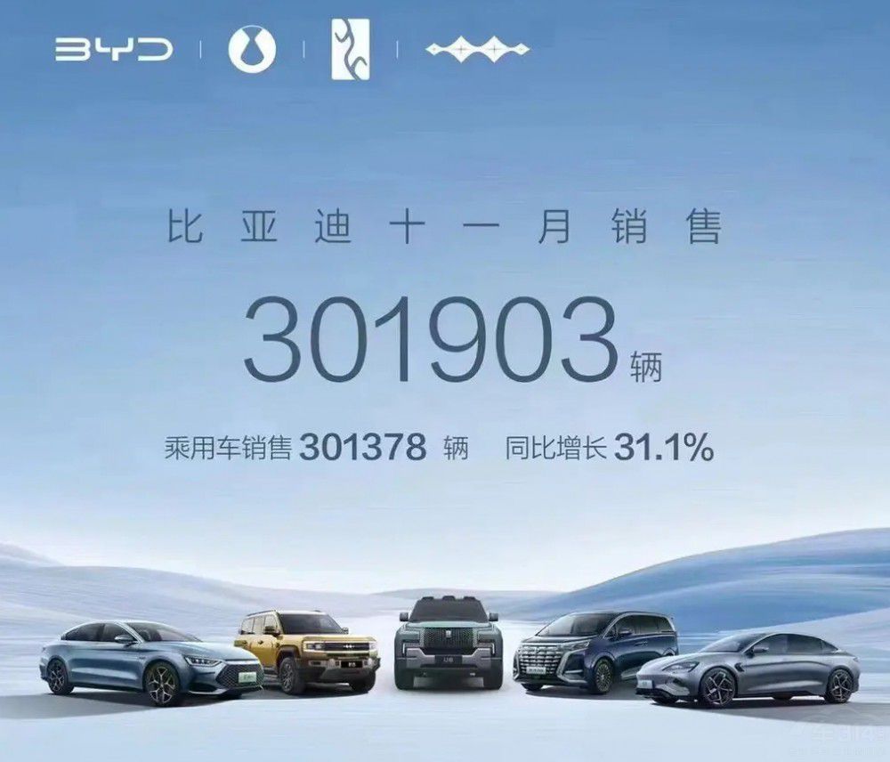 主流車企11月銷量盤點:吉利佛系又穩(wěn)健 主流車企11月銷量盤點:吉利佛系又穩(wěn)健