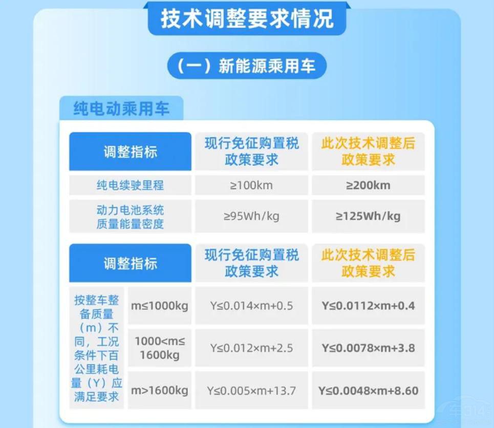 微型純電車 被購置稅減免新規(guī)開啟生死門 微型純電車 被購置稅減免新規(guī)開啟生死門