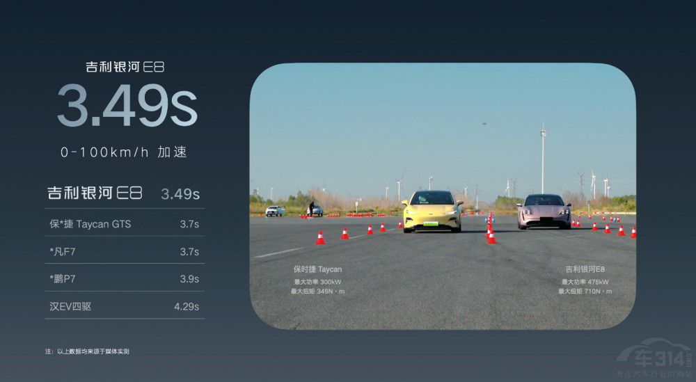 17.58萬(wàn)元起售 吉利銀河E8是B級(jí)轎車首選 17.58萬(wàn)元起售 吉利銀河E8是B級(jí)轎車首選