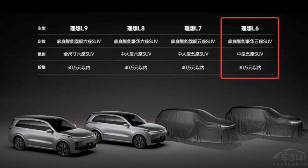 降價(jià)換市場 發(fā)力30萬元內(nèi) 理想是被逼的 降價(jià)換市場 發(fā)力30萬元內(nèi) 理想是被逼的