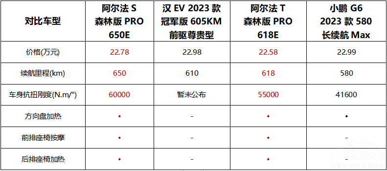 買車還是得選極狐這樣的大廠 品質(zhì)靠得住 買車還是得選極狐這樣的大廠 品質(zhì)靠得住