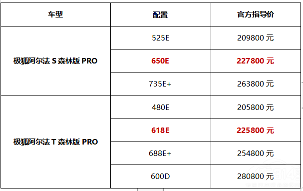 買車還是得選極狐這樣的大廠 品質(zhì)靠得住 買車還是得選極狐這樣的大廠 品質(zhì)靠得住