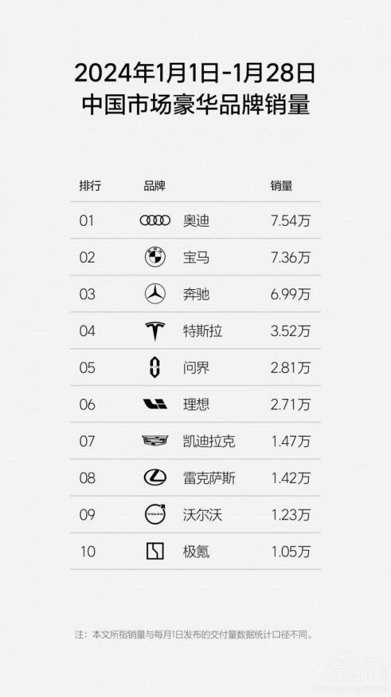 賽力斯超級工廠建成 M9首批車主交付開啟 賽力斯超級工廠建成 M9首批車主交付開啟