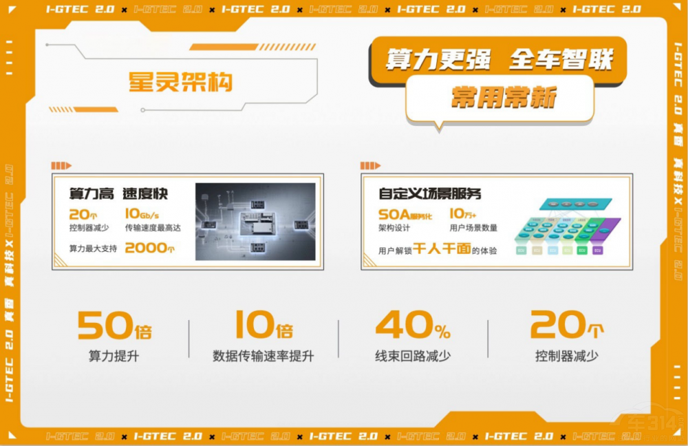 安達(dá)組合×傳祺新能源聯(lián)袂上演i-GTEC技術(shù)秀 安達(dá)組合×傳祺新能源聯(lián)袂上演i-GTEC技術(shù)秀