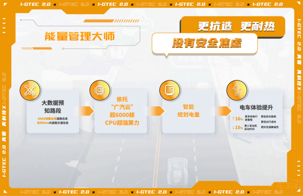 安達(dá)組合×傳祺新能源聯(lián)袂上演i-GTEC技術(shù)秀 安達(dá)組合×傳祺新能源聯(lián)袂上演i-GTEC技術(shù)秀