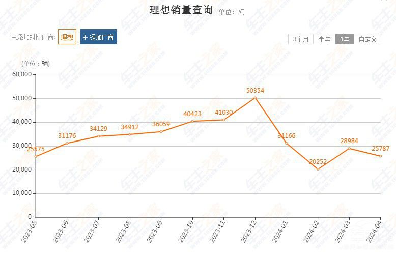 ЈF(xin)Ƿѵy롱