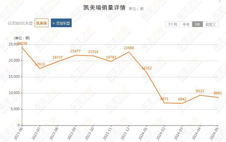 價格戰(zhàn)內(nèi)外通殺 這是合資派的“最壞時代” 價格戰(zhàn)內(nèi)外通殺 這是合資派的“最壞時代”