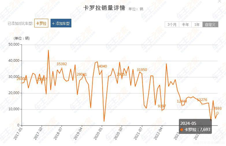 價格戰(zhàn)內(nèi)外通殺 這是合資派的“最壞時代” 價格戰(zhàn)內(nèi)外通殺 這是合資派的“最壞時代”