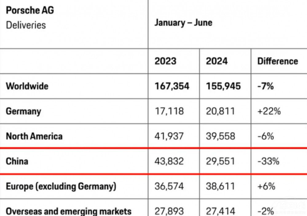 늚⻯D(zhun)ʧW܇ԇD؆ȼ͕r