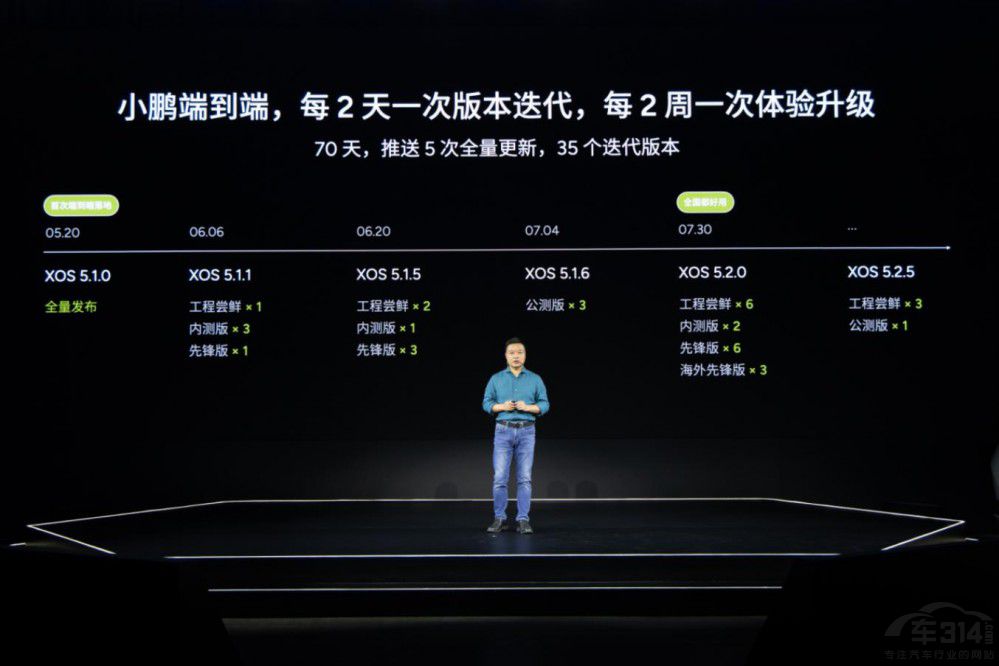 登頂OTA 榜首小鵬汽車國際化2.0戰(zhàn)略落地 登頂OTA 榜首小鵬汽車國際化2.0戰(zhàn)略落地