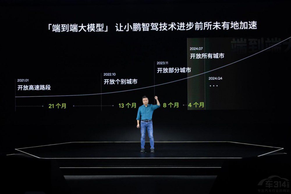 登頂OTA 榜首小鵬汽車國際化2.0戰(zhàn)略落地 登頂OTA 榜首小鵬汽車國際化2.0戰(zhàn)略落地