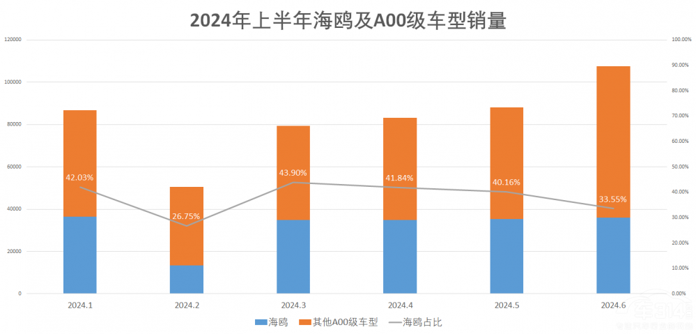 比亞迪2025款海鷗上市售6.98萬元-8.58萬 比亞迪2025款海鷗上市售6.98萬元-8.58萬