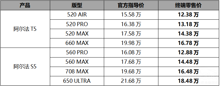 O5ϵp ޕr(sh)(yu)3.1888fԪ