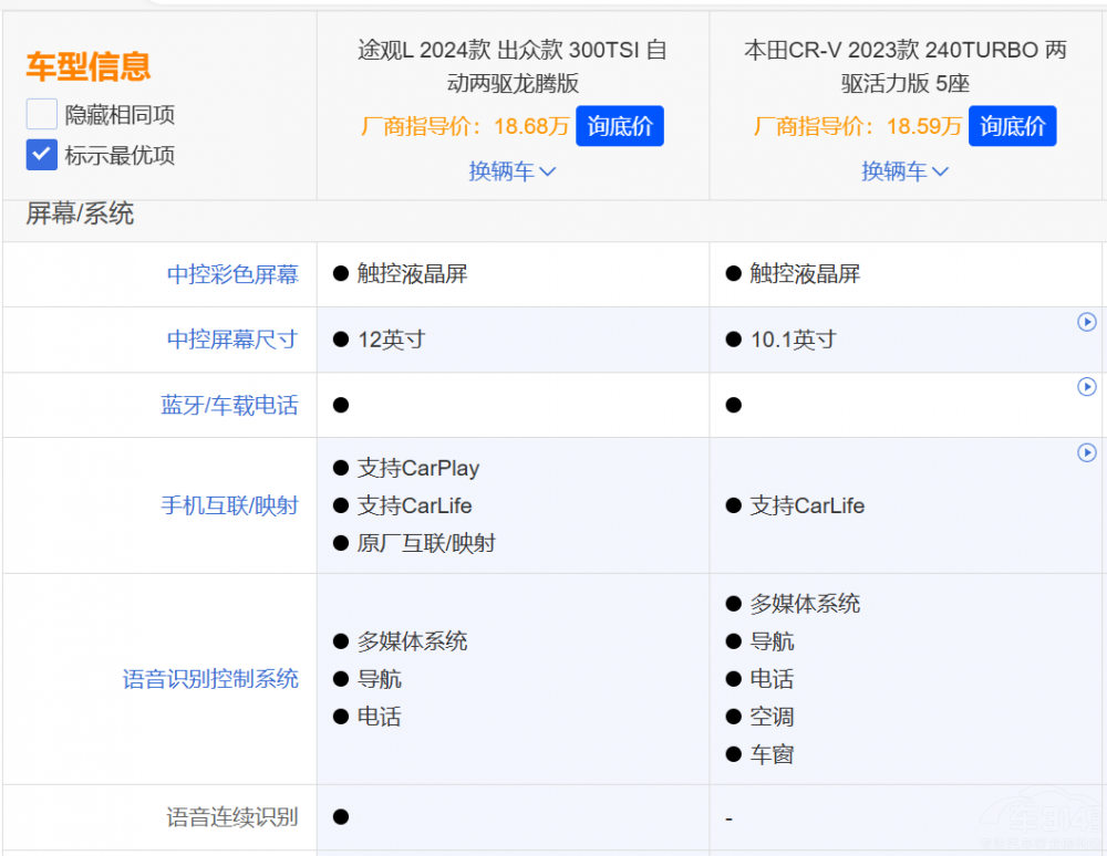 l(shu)SUVġϴ硱;^L(du)ȱCR-V