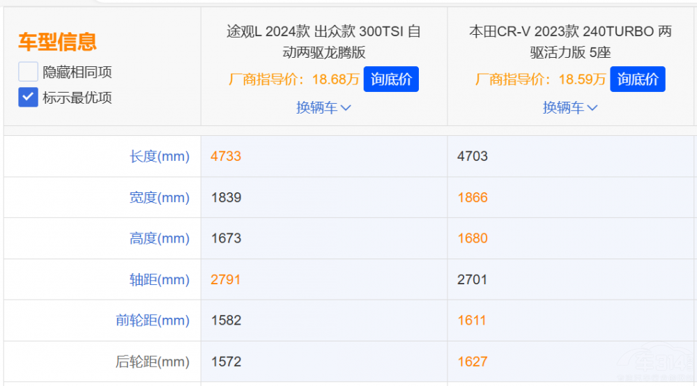 l(shu)SUVġϴ硱;^L(du)ȱCR-V
