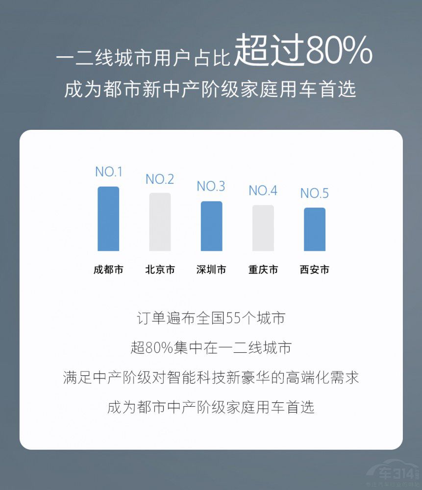 魏牌全新藍(lán)山預(yù)訂權(quán)益倒計(jì)時(shí) 魏牌全新藍(lán)山預(yù)訂權(quán)益倒計(jì)時(shí)