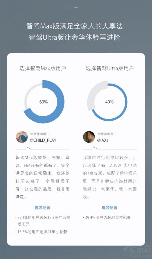魏牌全新藍(lán)山預(yù)訂權(quán)益倒計(jì)時(shí) 魏牌全新藍(lán)山預(yù)訂權(quán)益倒計(jì)時(shí)