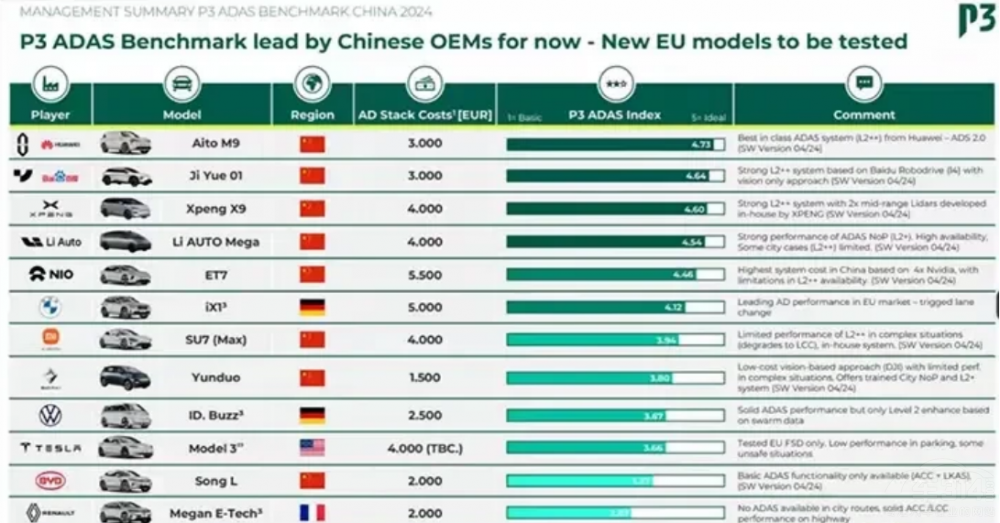 以智能科技驅動市場變革 問界M9重塑豪華 以智能科技驅動市場變革 問界M9重塑豪華