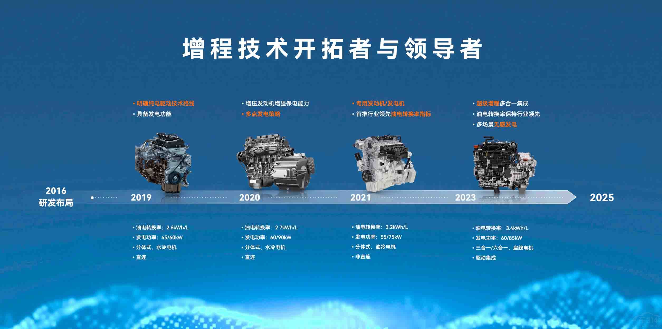 問(wèn)界亮相廣州車(chē)展 問(wèn)界亮相廣州車(chē)展