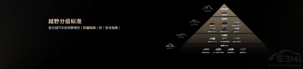 (qing)ԽҰ̹500 Hi4-Z ʽ_A(y)ۣ