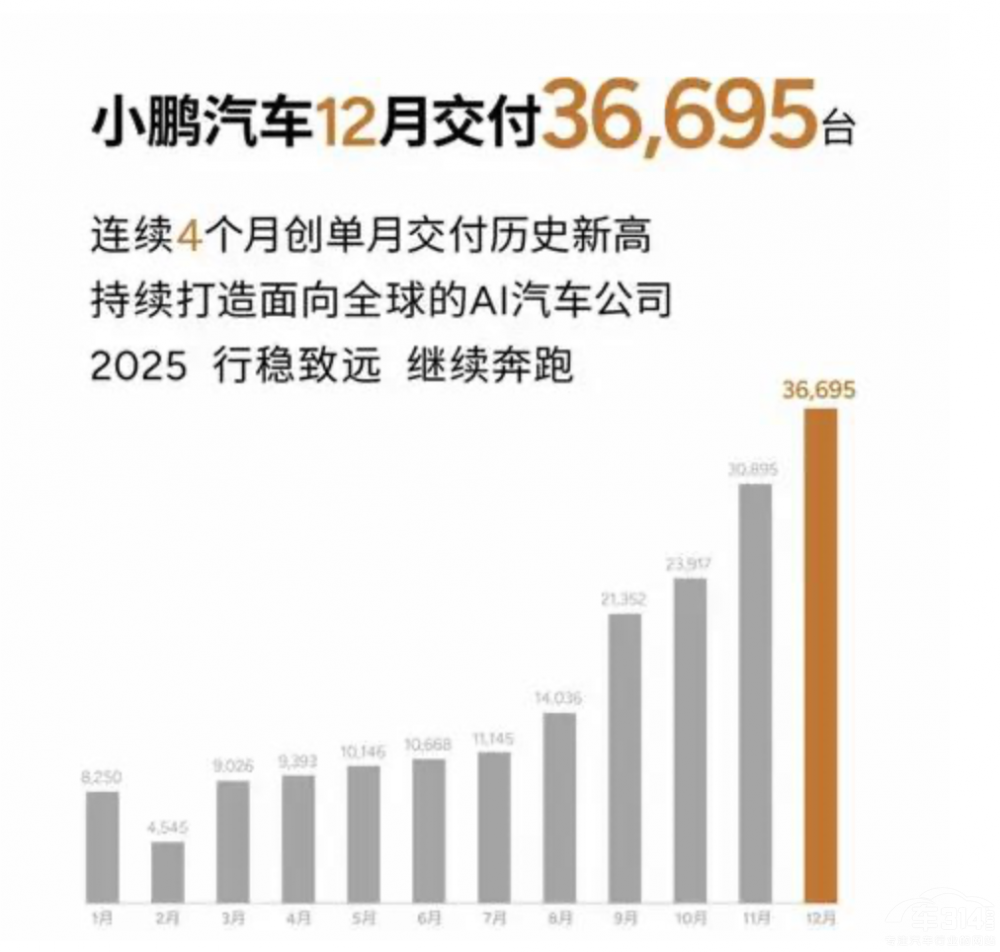 造車新勢力2024年 誰都不敢說自己是贏家 造車新勢力2024年 誰都不敢說自己是贏家