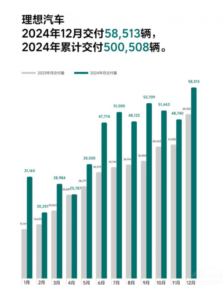 造車新勢力2024年 誰都不敢說自己是贏家 造車新勢力2024年 誰都不敢說自己是贏家