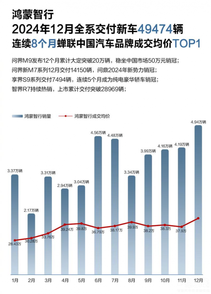 造車新勢力2024年 誰都不敢說自己是贏家 造車新勢力2024年 誰都不敢說自己是贏家