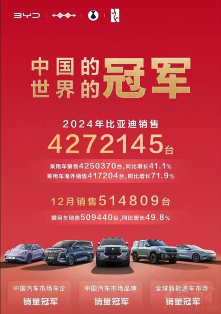 比亞迪2024年全球銷(xiāo)量三冠王彰顯領(lǐng)軍實(shí)力 比亞迪2024年全球銷(xiāo)量三冠王彰顯領(lǐng)軍實(shí)力