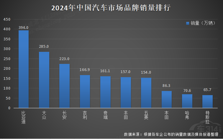 比亞迪2024年全球銷(xiāo)量三冠王彰顯領(lǐng)軍實(shí)力 比亞迪2024年全球銷(xiāo)量三冠王彰顯領(lǐng)軍實(shí)力