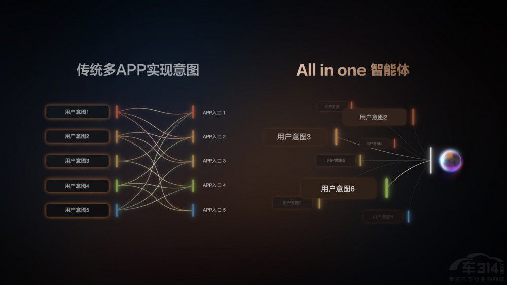 ǼIM AIOSAI AgentҊã