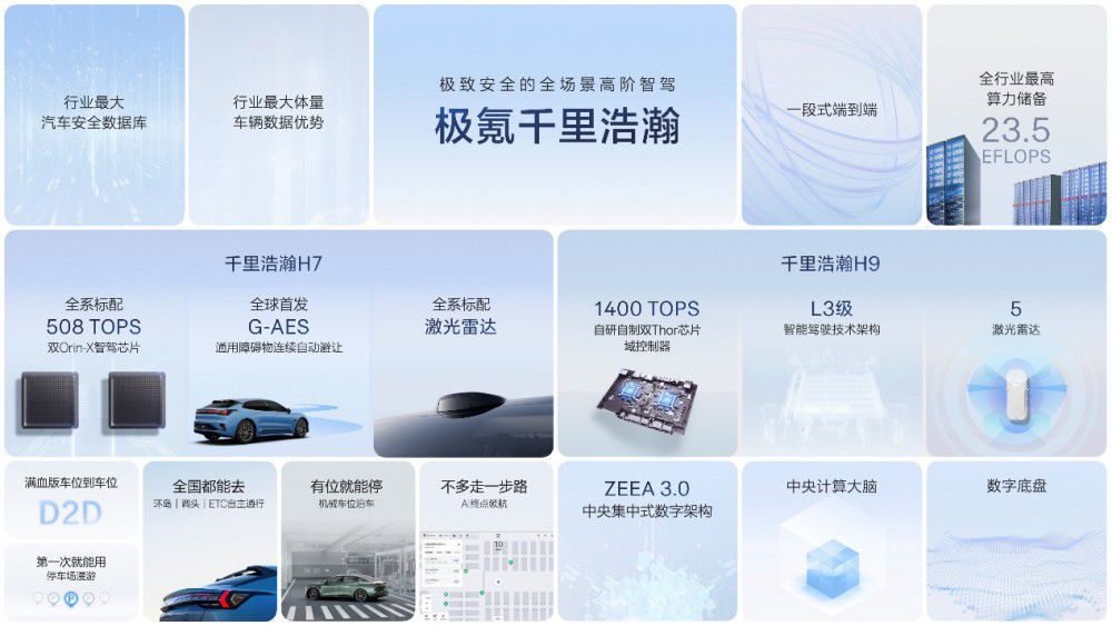 極氪千里浩瀚智駕發(fā)布滿血版車位到車位 極氪千里浩瀚智駕發(fā)布滿血版車位到車位