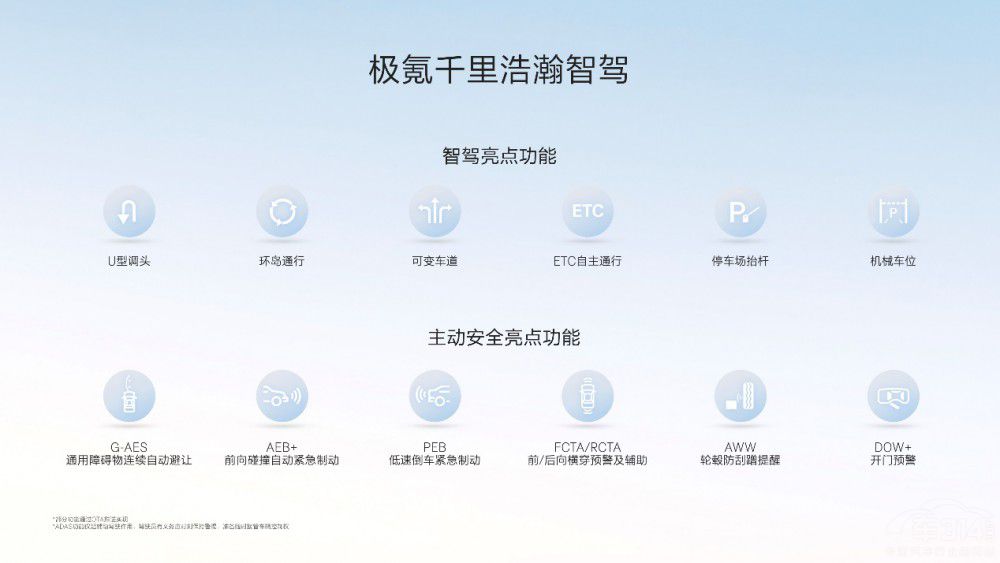 極氪千里浩瀚智駕發(fā)布滿血版車位到車位 極氪千里浩瀚智駕發(fā)布滿血版車位到車位