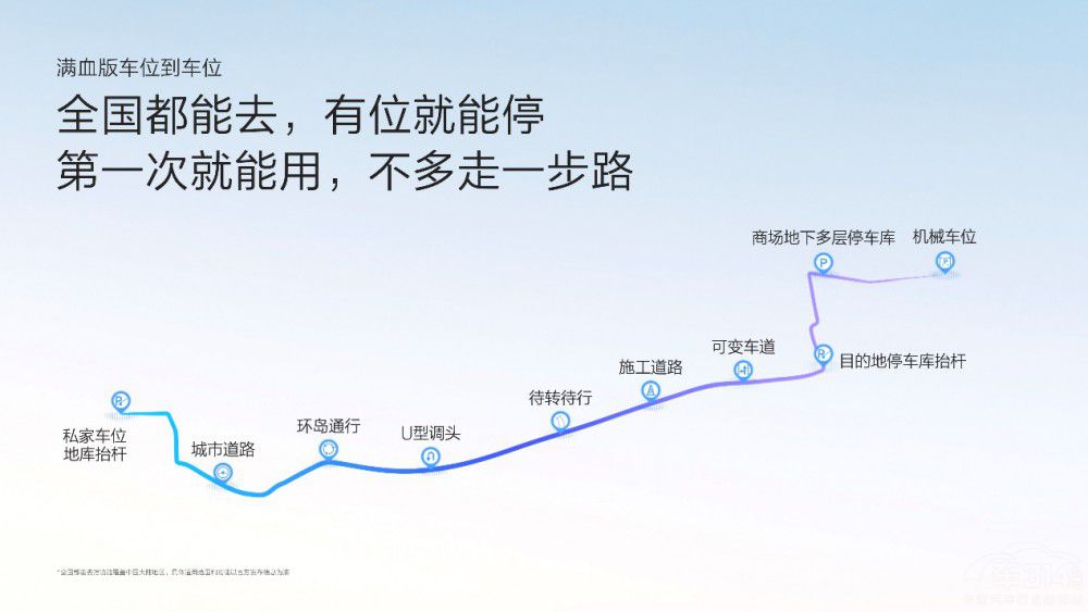 極氪千里浩瀚智駕發(fā)布滿血版車位到車位 極氪千里浩瀚智駕發(fā)布滿血版車位到車位