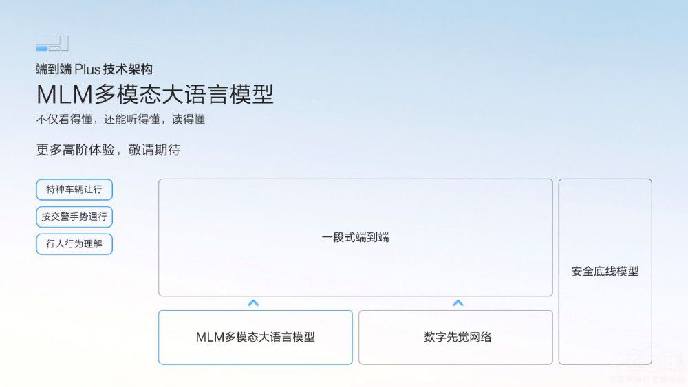 極氪千里浩瀚智駕發(fā)布滿血版車位到車位 極氪千里浩瀚智駕發(fā)布滿血版車位到車位