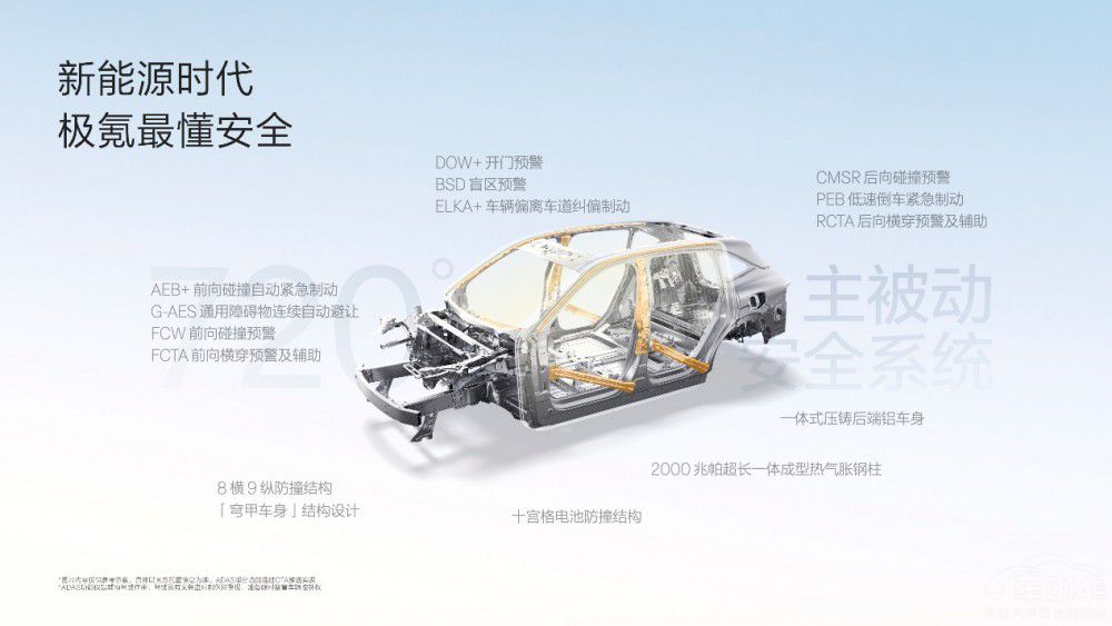 極氪千里浩瀚智駕發(fā)布滿血版車位到車位 極氪千里浩瀚智駕發(fā)布滿血版車位到車位
