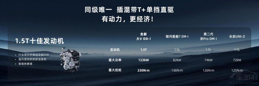 啟辰全新大V DD-i虎鯨閃耀川蜀大地特劃算 啟辰全新大V DD-i虎鯨閃耀川蜀大地特劃算