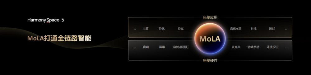 華為發(fā)布乾崑智駕ADS 4等解決方案 華為發(fā)布乾崑智駕ADS 4等解決方案