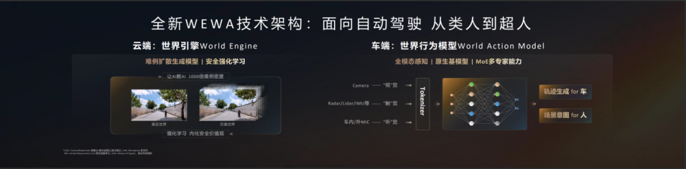 華為發(fā)布乾崑智駕ADS 4等解決方案 華為發(fā)布乾崑智駕ADS 4等解決方案