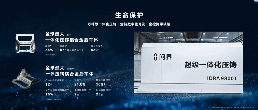 賽力斯智能安全亮相上海車(chē)展  賽力斯智能安全亮相上海車(chē)展