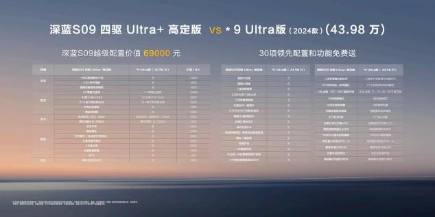 深藍(lán)S09價(jià)格23.99萬(wàn)起 深藍(lán)S09價(jià)格23.99萬(wàn)起