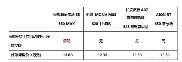 11.98萬起新阿爾法S5攜5C神行煥新上市  11.98萬起新阿爾法S5攜5C神行煥新上市