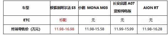 11.98萬起新阿爾法S5攜5C神行煥新上市  11.98萬起新阿爾法S5攜5C神行煥新上市