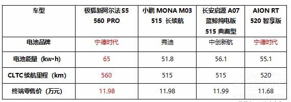 11.98萬起新阿爾法S5攜5C神行煥新上市  11.98萬起新阿爾法S5攜5C神行煥新上市
