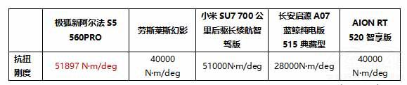 11.98萬起新阿爾法S5攜5C神行煥新上市  11.98萬起新阿爾法S5攜5C神行煥新上市