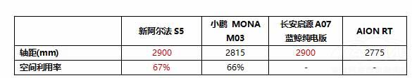 11.98萬起新阿爾法S5攜5C神行煥新上市  11.98萬起新阿爾法S5攜5C神行煥新上市