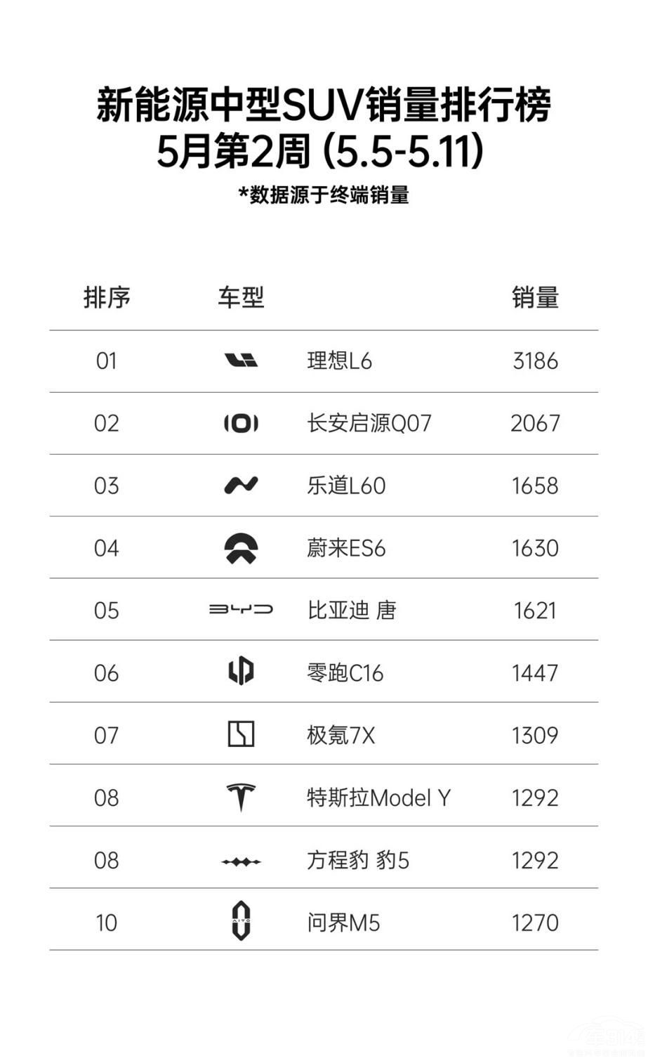 火爆長(zhǎng)安啟源Q07訂單破5萬(wàn)開(kāi)啟全面交付 火爆長(zhǎng)安啟源Q07訂單破5萬(wàn)開(kāi)啟全面交付