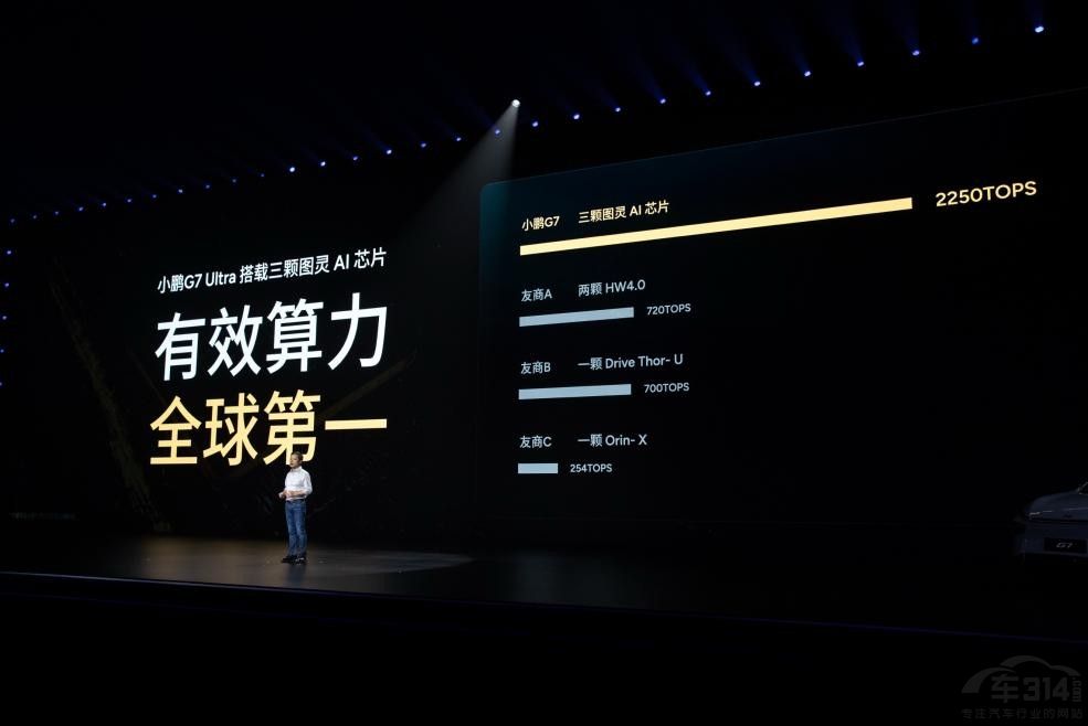 19.58frAI܇СiG7